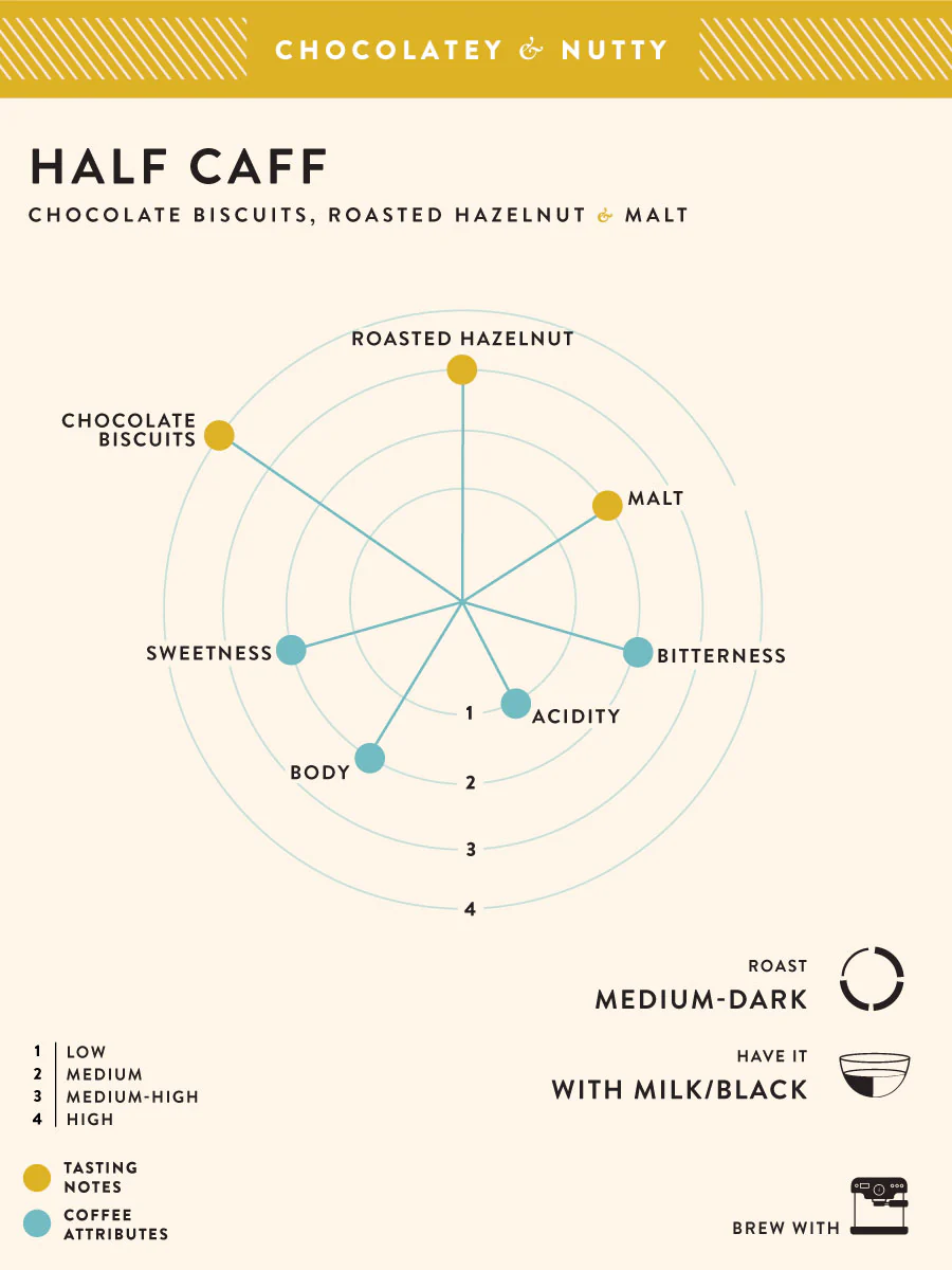 Half - Caff - Image 2